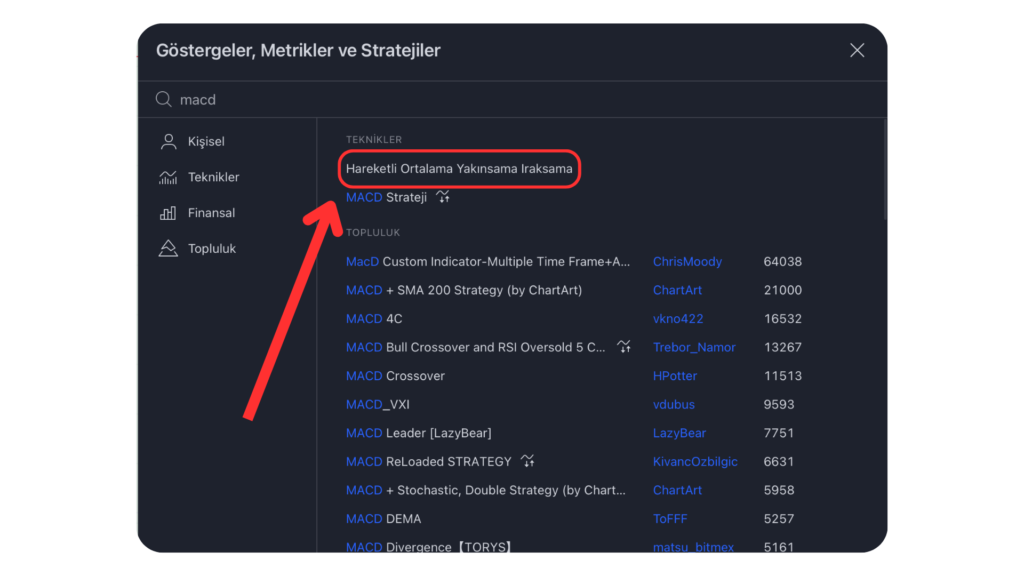 macd grafikte nasıl görüntülenir