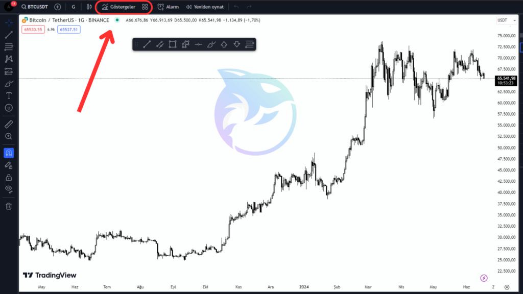 tradingview RSI görüntüleme