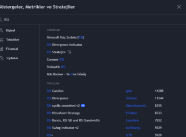 kripto RSI indikatörü