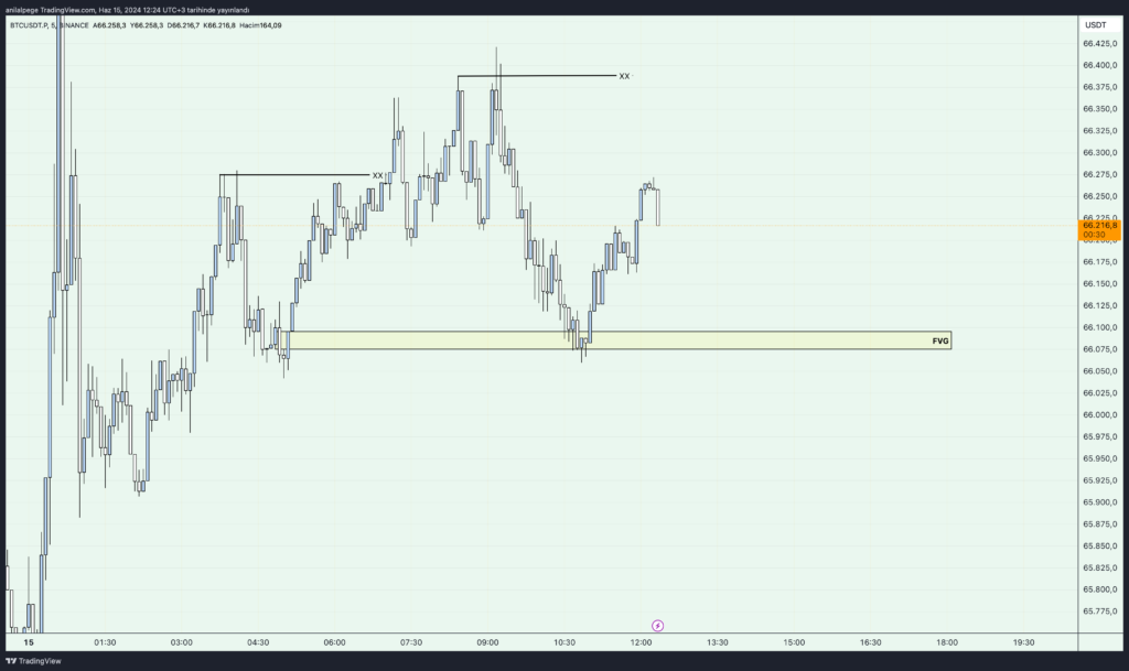 scalp trade örnek grafik