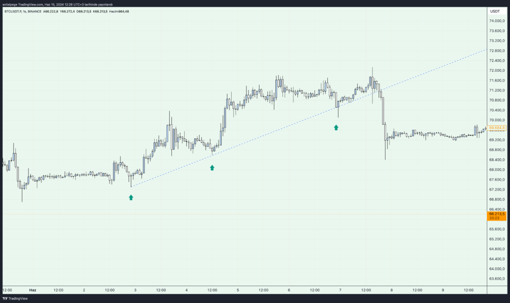 momentum trade örnek grafik