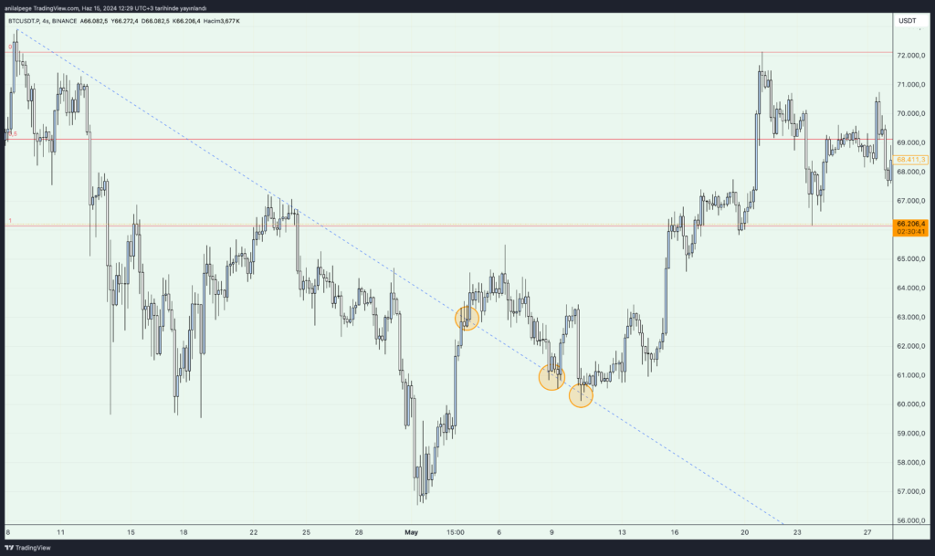 breakout trade örnek grafik