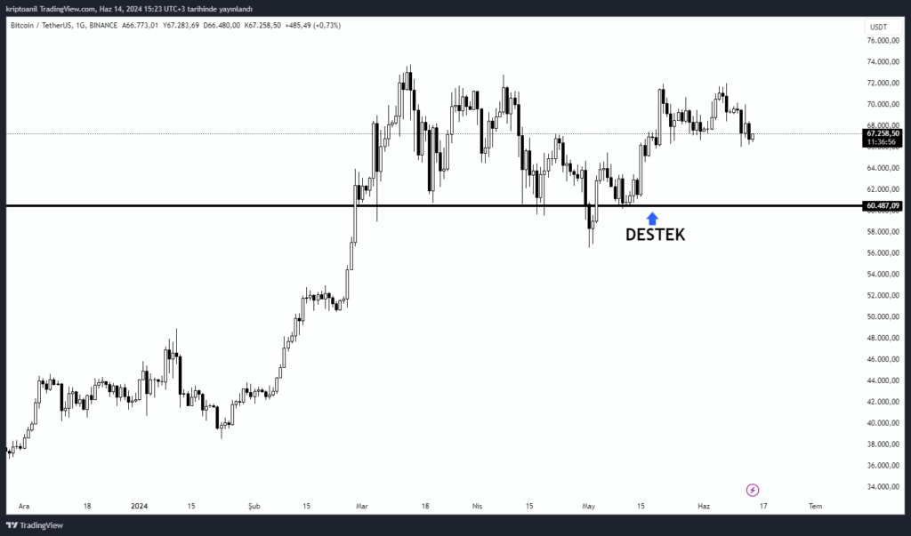 bitcoin destek