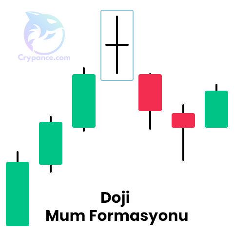 doji mum formasyonu