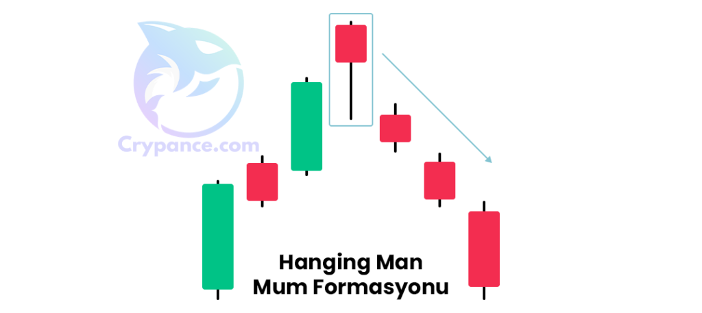 hanging man mum formasyonu