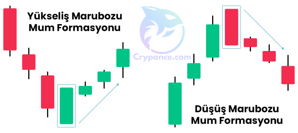 marubozu mum formasyonu