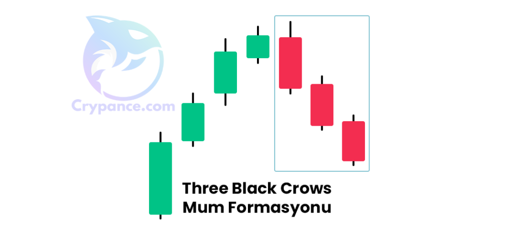 three black crows mum formasyonu