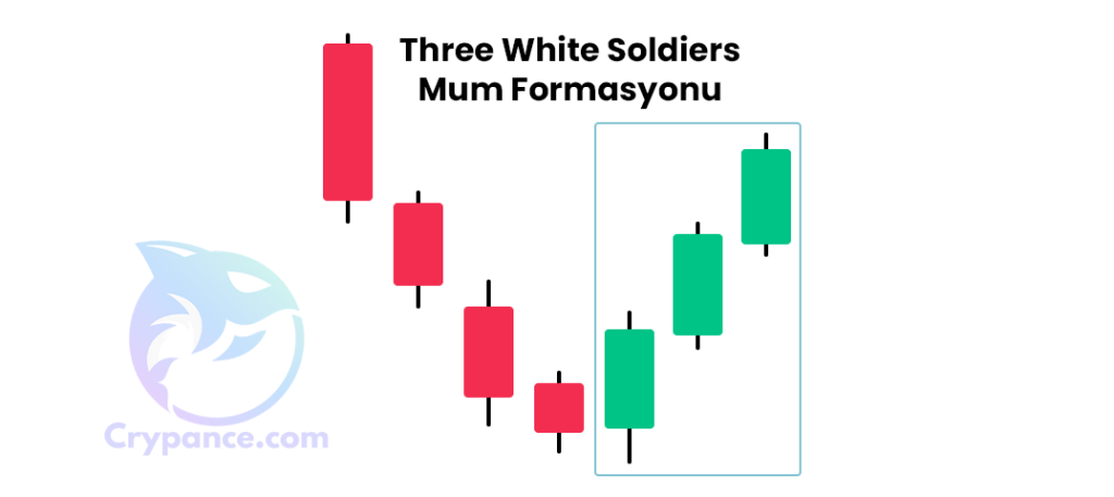 three white soldiers mum formasyonu